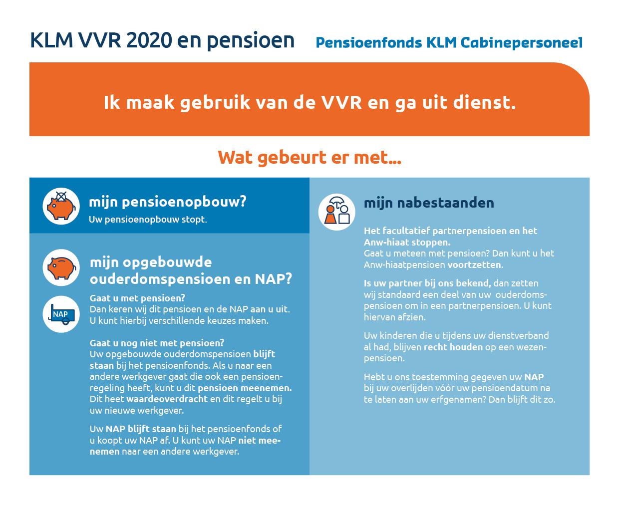 Nieuwe Vrijwillige Vertrekregeling KLM En Uw Pensioen | Klmcabinefonds.nl